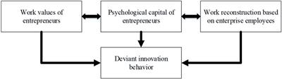 The Influence of Entrepreneurs’ Psychological Capital on Their Deviant Innovation Behavior